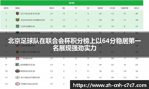 北京足球队在联合会杯积分榜上以64分稳居第一名展现强劲实力