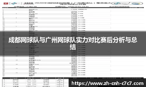 成都网球队与广州网球队实力对比赛后分析与总结