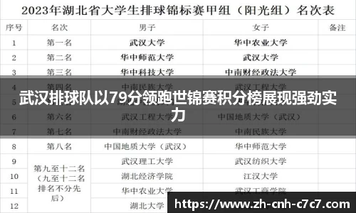武汉排球队以79分领跑世锦赛积分榜展现强劲实力