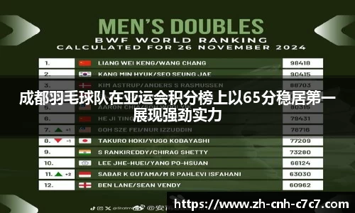成都羽毛球队在亚运会积分榜上以65分稳居第一展现强劲实力